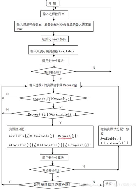 python实现KNN算法（公式推导+源代码）_knn算法python代码-CSDN博客