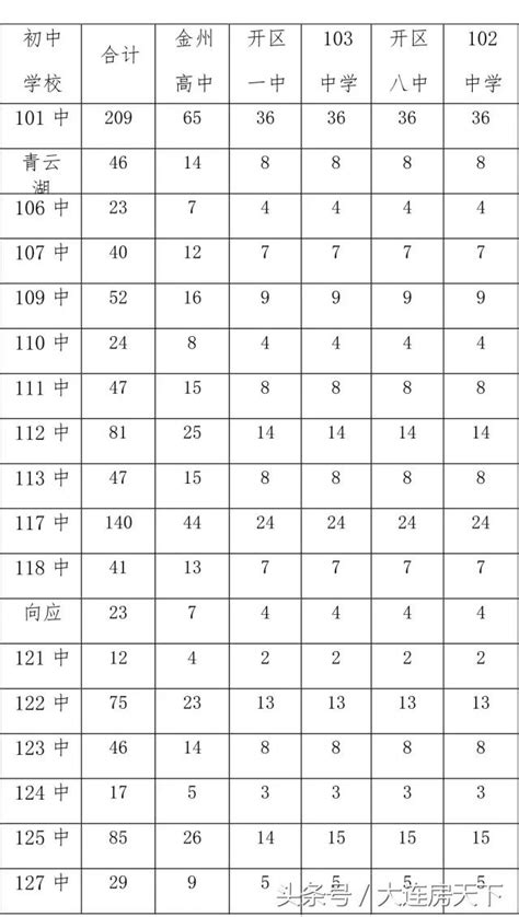 2022北京高考平均分top48高中_回龙观社区网