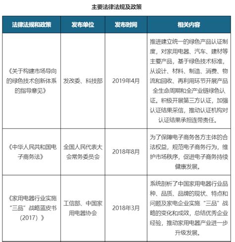 中国 家电 排行榜_中国家用电器品牌排行榜(3)_中国排行网