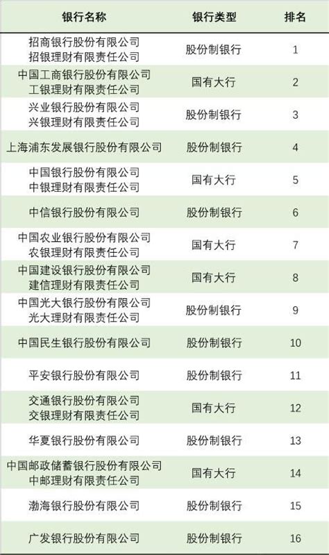 中国50大银行排名（中国十大银行排行榜）-昕阳网