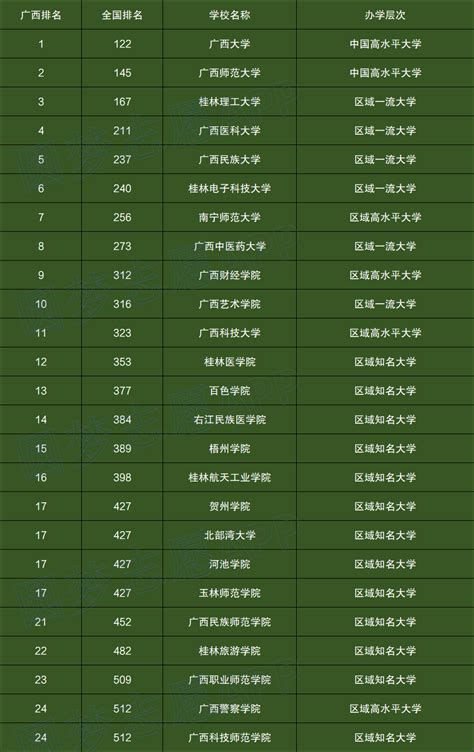 广东省高校排名，广东省高校排名一览表_速网百科