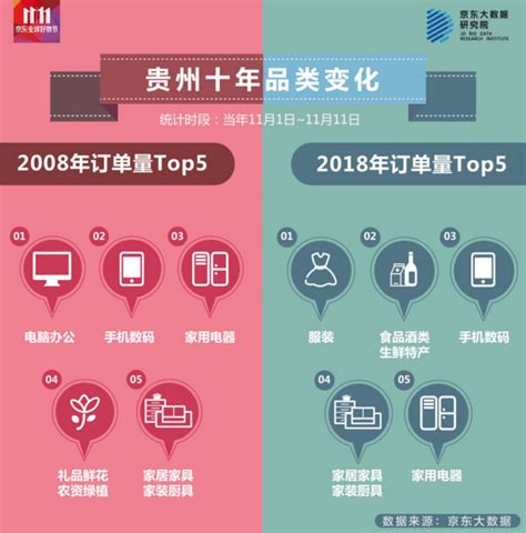 同比增长115.1%！贵州2020年限额以上企业网络销售高速增长 - 当代先锋网 - 要闻
