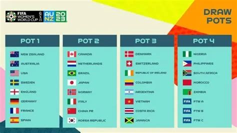 2023女足世界杯参赛队分档结果公布-IE下载乐园