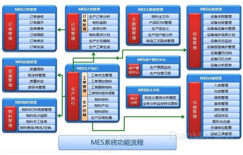 MES系统是个啥？这一篇文章带你搞懂MES系统-通商软件