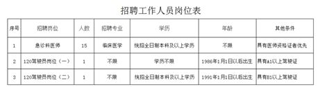 2023内蒙古锡林郭勒盟西乌珠穆沁旗招聘事业编制卫生专业技术人员（采取现场报名方式）