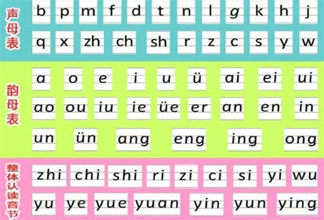 汉语拼音的基本构成,拼音的基本知识大全,一年级拼读训练可打印_大山谷图库