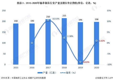 2021年中国轴承市场分析报告-市场竞争现状与发展战略评估_观研报告网