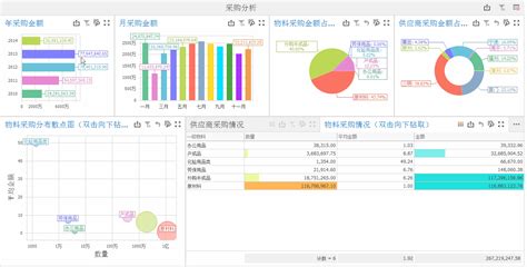 对接金蝶K3的可视化分析报表怎么做-商品销售及库存分析案例 - 业务分析 - 数林信息官网
