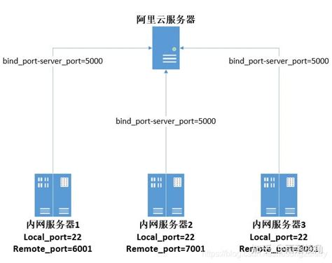 阿里云服务器安装JDK与配置环境详细步骤 - 知乎