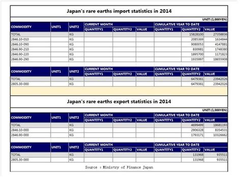 2008- 2014年日本的稀土进口以及对中国的依赖度统计-五矿（北京）稀土研究院有限公司