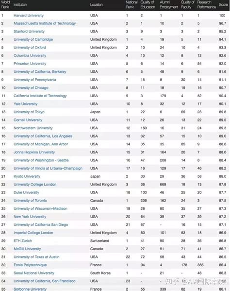 泰晤士2023年世界大学排名：内地名单出炉_考研_新东方在线