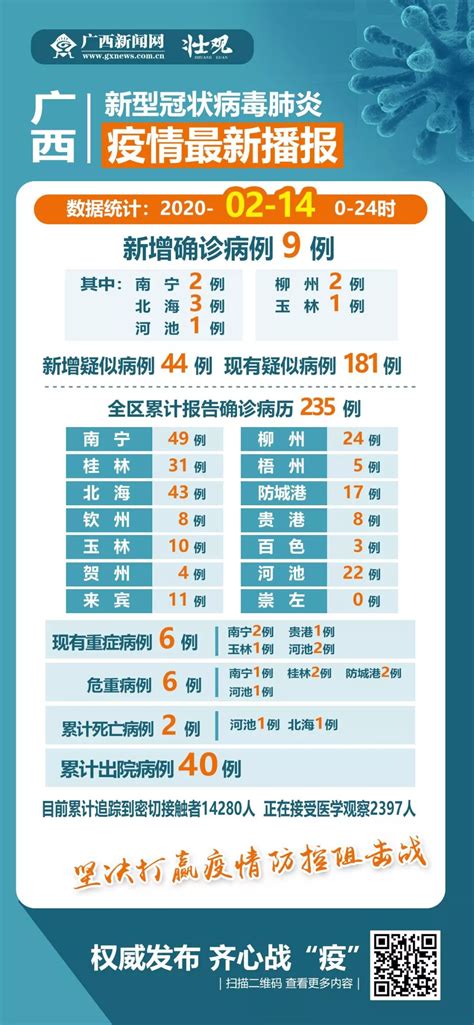 南宁马山县新增2例均有同餐史！2月14日广西新增病例详情公布_消毒