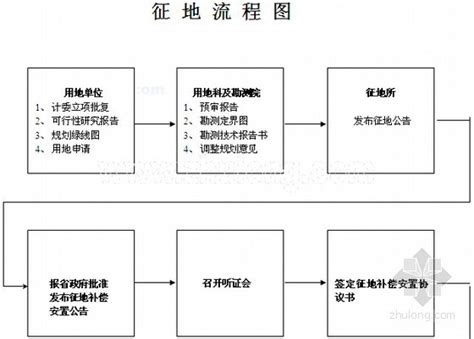 广州市项目立项阶段项目并联审批运行流程图_word文档在线阅读与下载_文档网