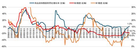 重磅：2020中国房地产上市公司TOP100揭晓-乐居财经