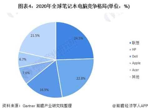平板电脑行业分析报告：2021年中国平板电脑市场现状分析报告_财富号_东方财富网