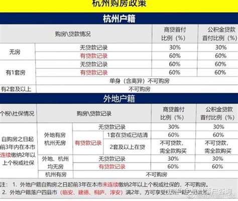 2021年2月杭州市居民消费价格同比下降0.2%_国家统计局杭州调查队