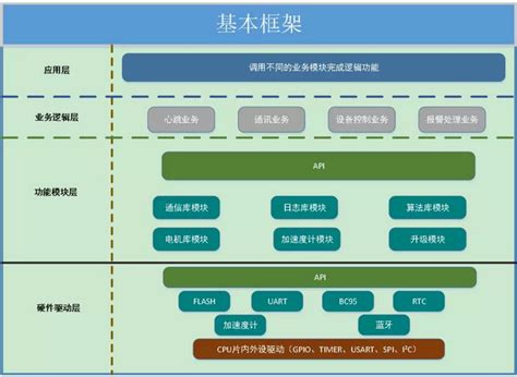 深圳几大嵌入式培训机构名单榜首今日公布_2023已更新(嵌入式开发到底是做什么的)