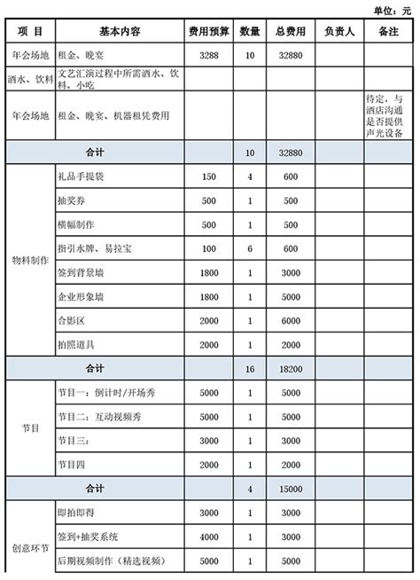 年会策划方案流程表及预算方案-上海晟欣文化传媒有限公司