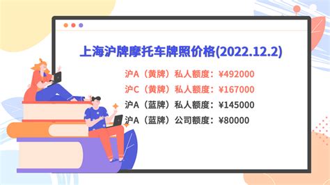 11月上海公司牌照价格229100，公牌价格走势如何 - 知乎