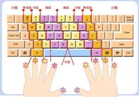 笔记本电脑功能键介绍图解（一文逐一揭晓笔记本电脑各个键的作用）-爱玩数码