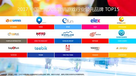 2017中国出海“人本营销”领先品牌50强出炉，游戏占15席 - 游戏葡萄