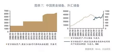 2020年中国外汇储备规模为31280亿美元较2019年年末增长-XM外汇首页