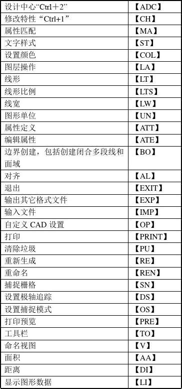 CAD快捷键命令大全(最全)_word文档在线阅读与下载_免费文档