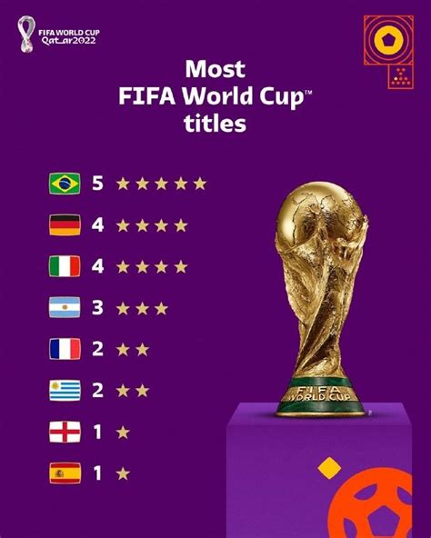 男女足世界杯夺冠次数：德国6次居榜首，巴西5次排名第二-直播吧