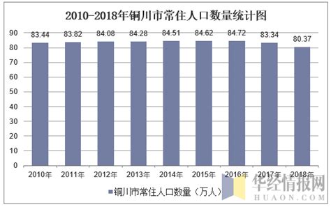 2023年[铜川]宜君县最新常住户籍人口有多少和普查人口数据-红黑人口库
