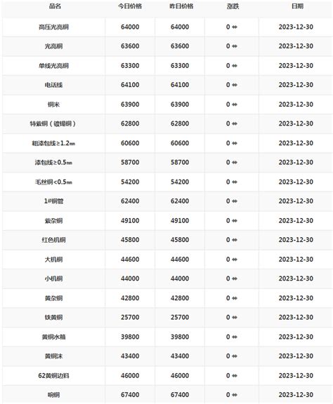 上海废品回收价格表（77个今日最新价格表）-迈博汇金