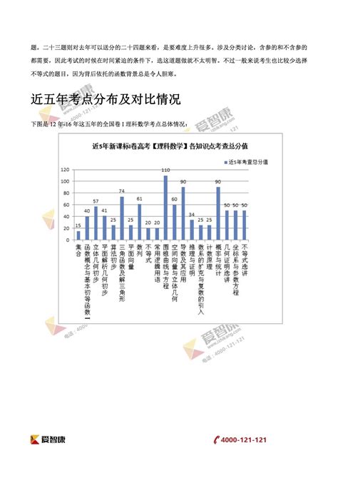 2017广东高考理科数学（全国卷I）难度点评及近5年考点对比_广州学而思1对1