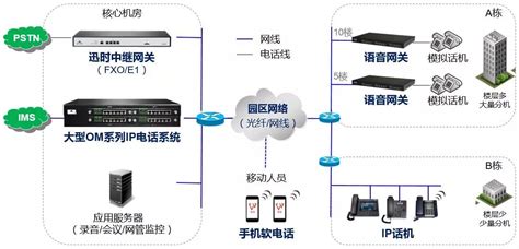 程控电话系统_系统集成_成都炎腾科技有限公司