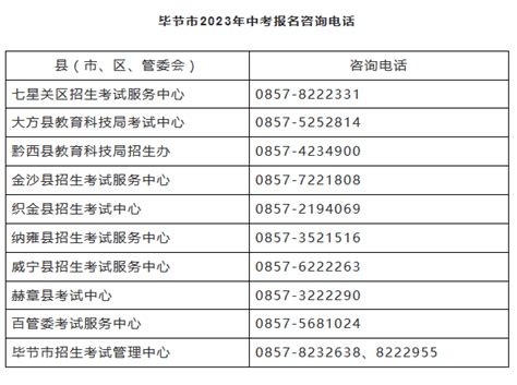 2023年贵州毕节中考报名入口（已公布）_中考报名时间_中考网