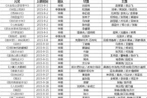 2020低风险地区电影院上映时间表（猫眼）- 北京本地宝