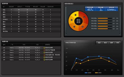 监控大屏数据展示|UI|软件界面|shimiao - 原创作品 - 站酷 (ZCOOL)
