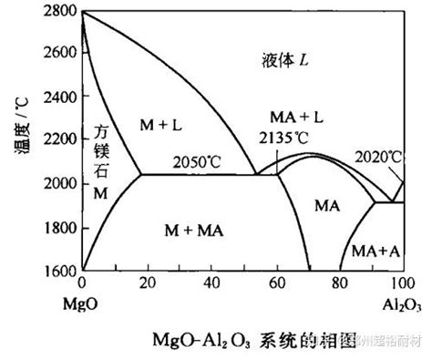 已知MgO的晶体结构属于NaCl型．某同学画出的MgO晶胞结构示意图如下图所示.请改正图中错误: ． 在MgO晶胞中Mg2+的配位数为 .所 ...