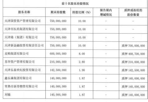 天津农商行拟发行同业存单670亿元 资产质量下降 不良贷款率2.47% ...
