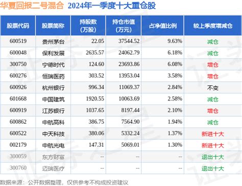 5月17日基金净值：华夏回报二号混合最新净值0.991，涨1.43%_股票频道_证券之星