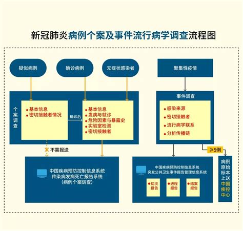 中国疾病预防控制中心（中国CDC）考研基本情况介绍 - 知乎