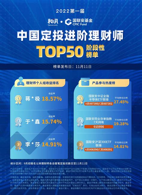 和讯·国联安基金中国定投进阶理财师TOP50评选阶段性榜单2022年11月11日-新闻频道-和讯网