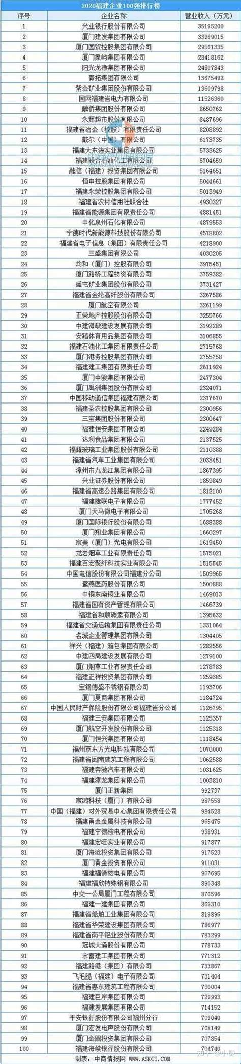 中国十大营销策划公司排名，中国最大销售公司排行