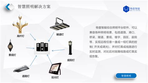 中国智能照明市场潜力巨大「孙氏设计」