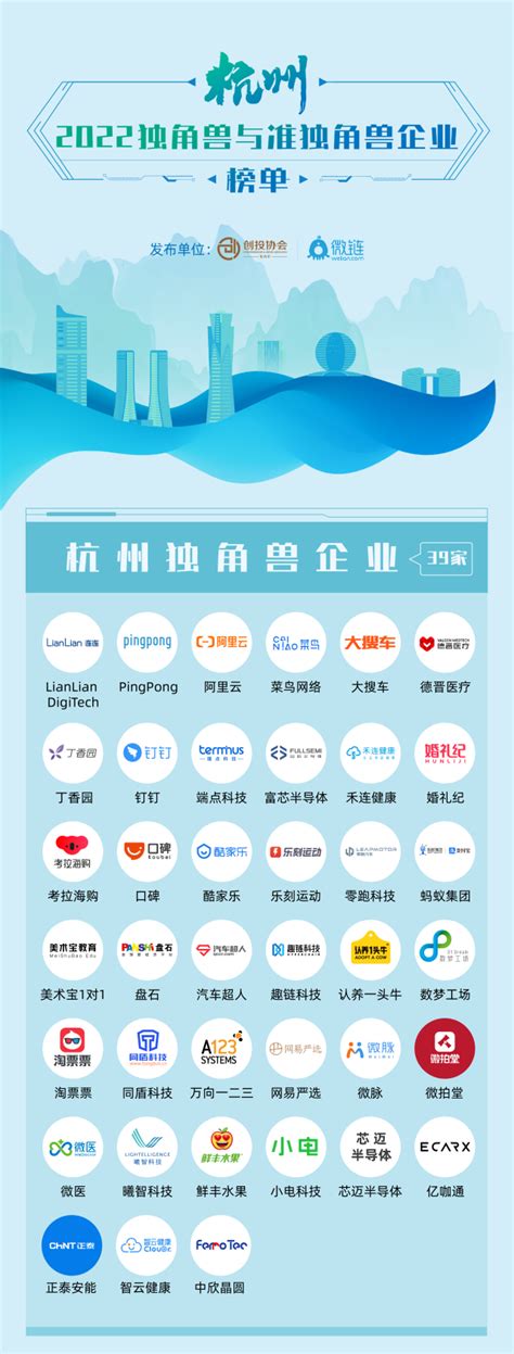 2019中国独角兽报告：主要集中互联网、高端制造及高新科技行业_凤凰网