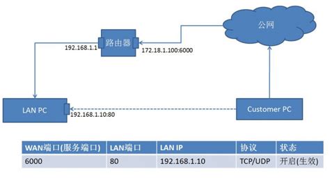 [TL-ER8820T] 虚拟服务器设置指南 - TP-LINK商用网络