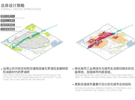 罗湖火车站及广深铁路沿线城市设计文本2018-城市规划-筑龙建筑设计论坛