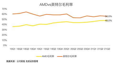 AMD发展史：坚守长期，终获成功 - 脉脉