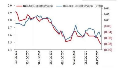 30年期国债利率是多少（国债利率表2013）-yanbaohui