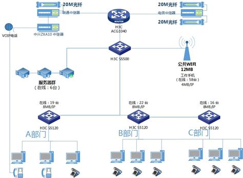 中国电信上海公司互联网部教育中心发布了CDN加速服务项目招标公告 - 众视网_视频运营商科技媒体