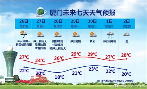 明日起宁夏气温整体上升 天气就一个字“暖”-宁夏新闻网