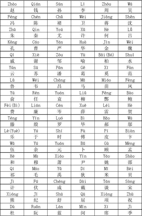 汉语拼音标准写法：单韵母u的写法_腾讯视频